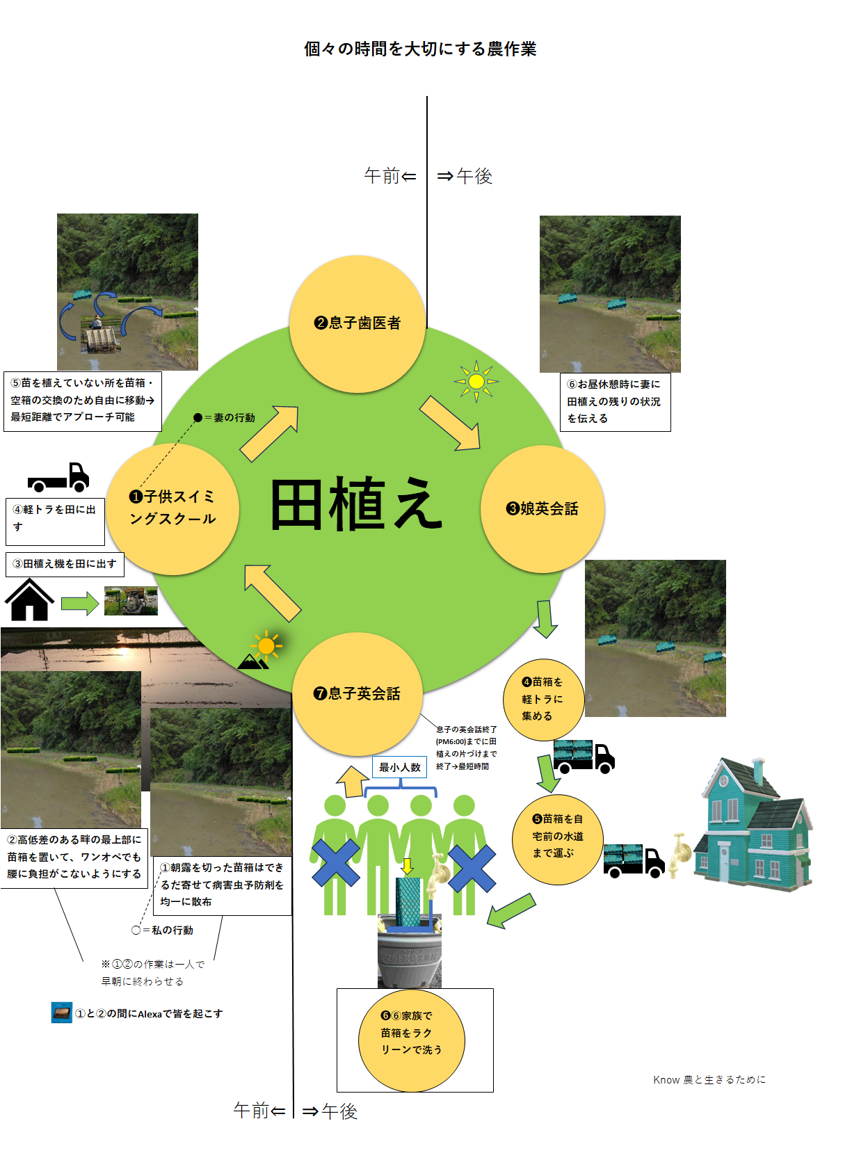 時間を使いこなせば、生きがいになるような個々の活動ができる