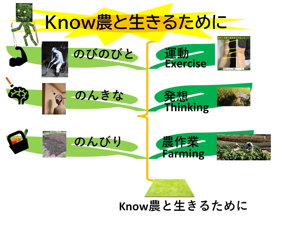 Know農と生きるために