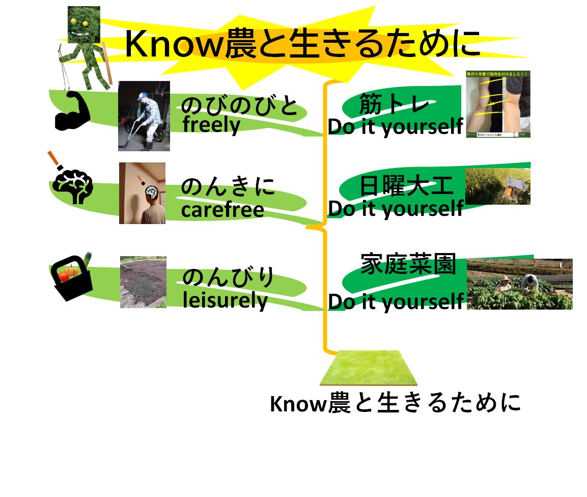 Know農自身